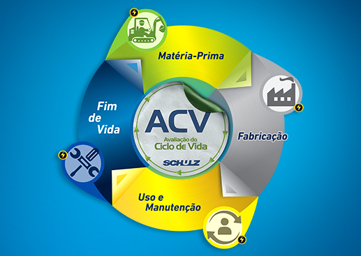 LOGÍSTICA REVERSA