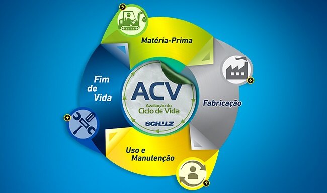 LOGÍSTICA REVERSA